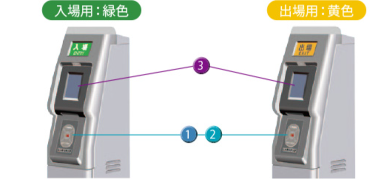 簡易改札機